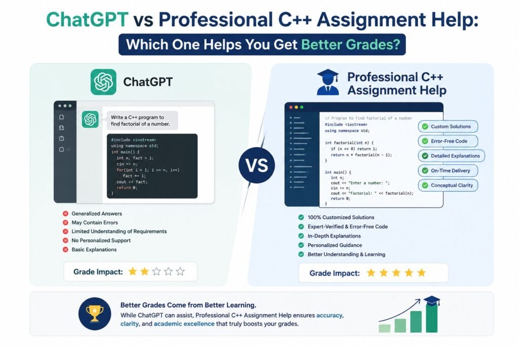 ChatGPT VS C++ Assignment Help